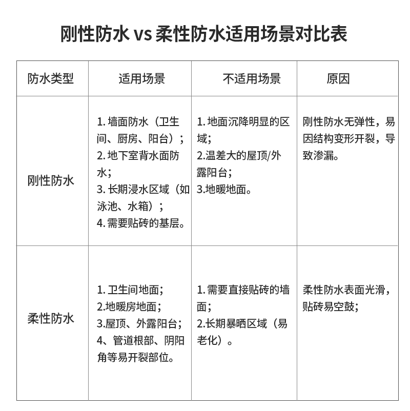 刚柔对比.jpg