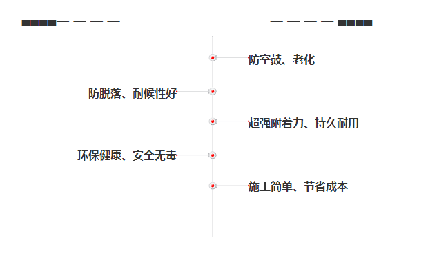 佛山市永兰建材涂料科技有限公司